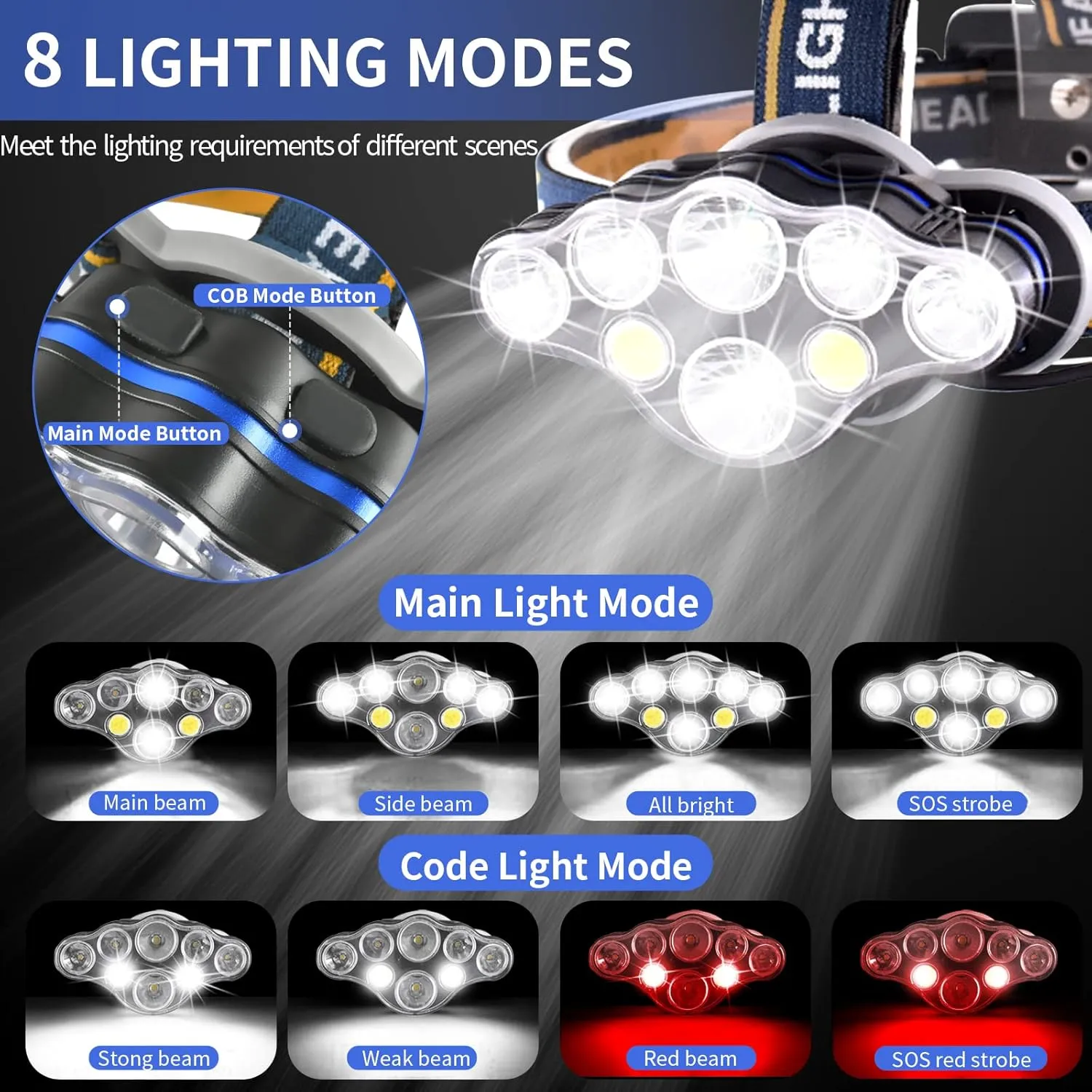Rechargeable Headlamp, 8 LED 18000 Lumen Super Bright Waterproof Headlight with Red Lights, 8 Light Modes Head Lamp for Emergency Light Outdoors Fishing Hiking Camping Running (1, Yellow)