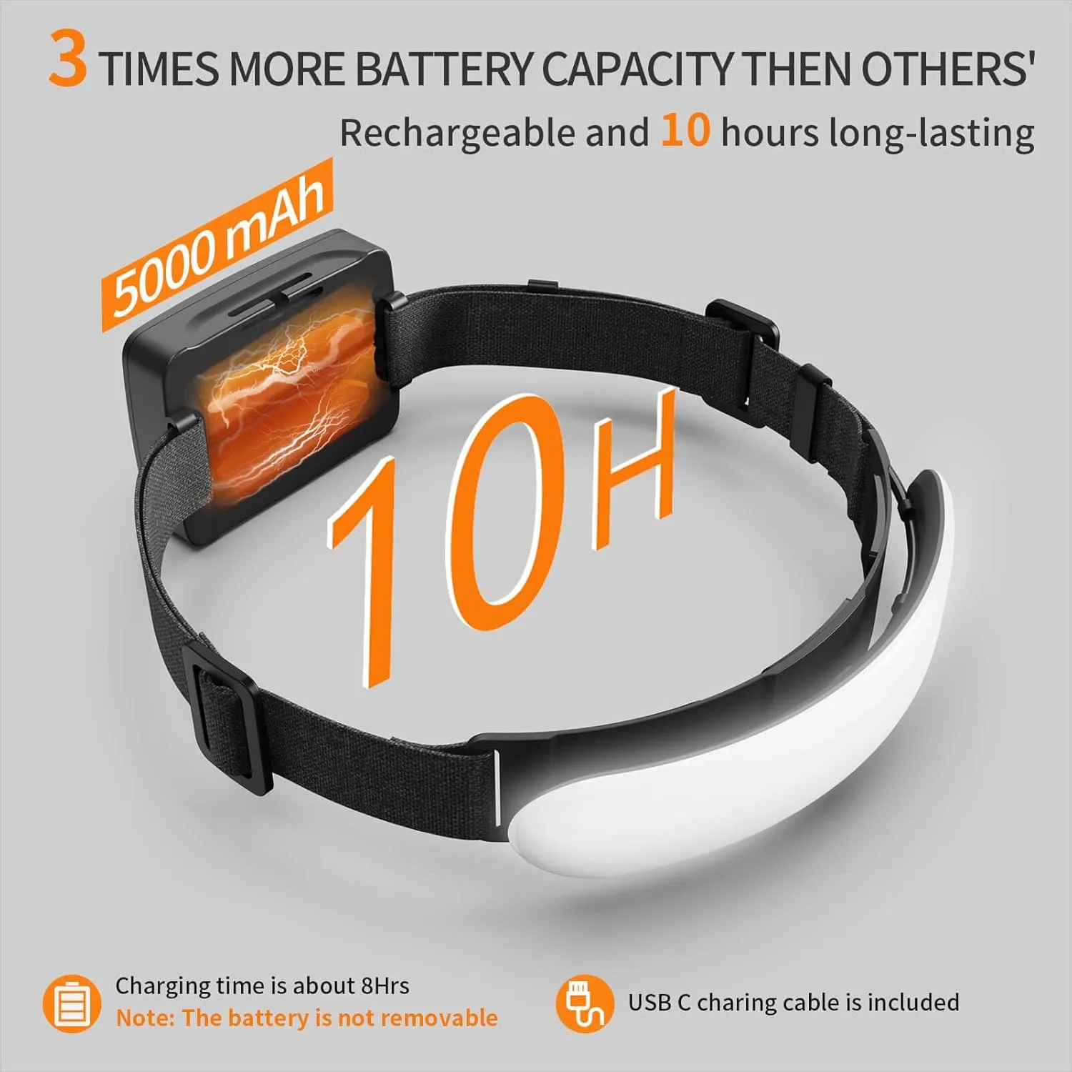 Rechargeable Headlamp PRO,5000mAh 1500 Lumen Super Bright 230Beam LED Head Lamp,Headlights for Forehead,3 Modes,IPX6 Headlamps for Adults Camping/Hiking/Hard Hat/Mechanic