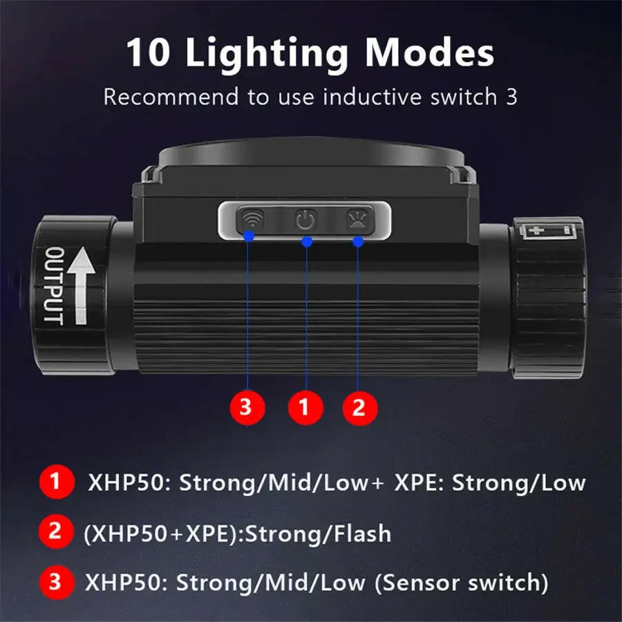 XHP50 LED Headlamp Sensor Headlight Flashlight 18650 21700 USB Rechargeable Outdoor Head Lamp Torch 10 Lighting Modes Work Light